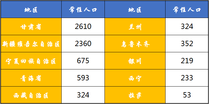 乌鲁木齐常住人口_新疆乌鲁木齐