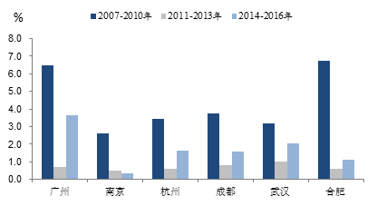 人口流动性减弱的危害_吸烟的危害