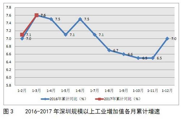 北上广gdp_中国各省GDP排名 名单(2)