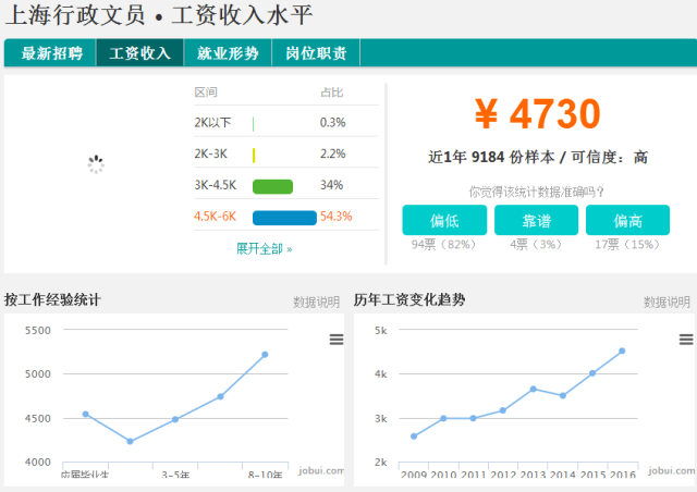 如何识别低收入人口_低收入证明如何写(2)