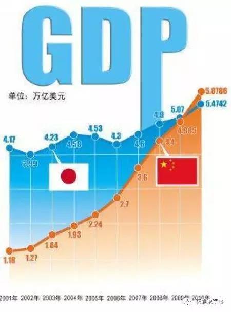 我国经济总量何时超过日本_日本经济