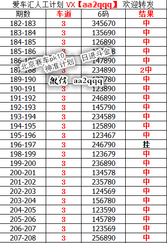 北京赛车的终极投注公式-两百变五千看计划是