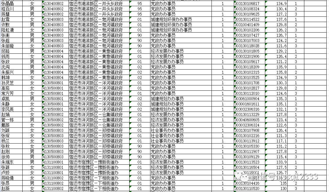 宿迁人口2017_宿迁三台山图片