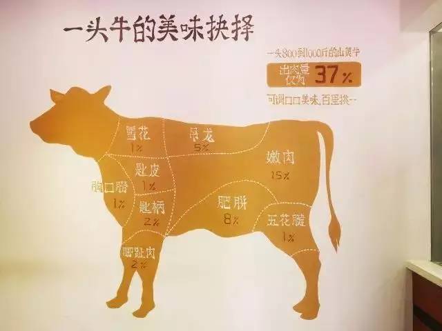 连续打折一个月，锡城这家火锅店让牛肉控们坐不住了！