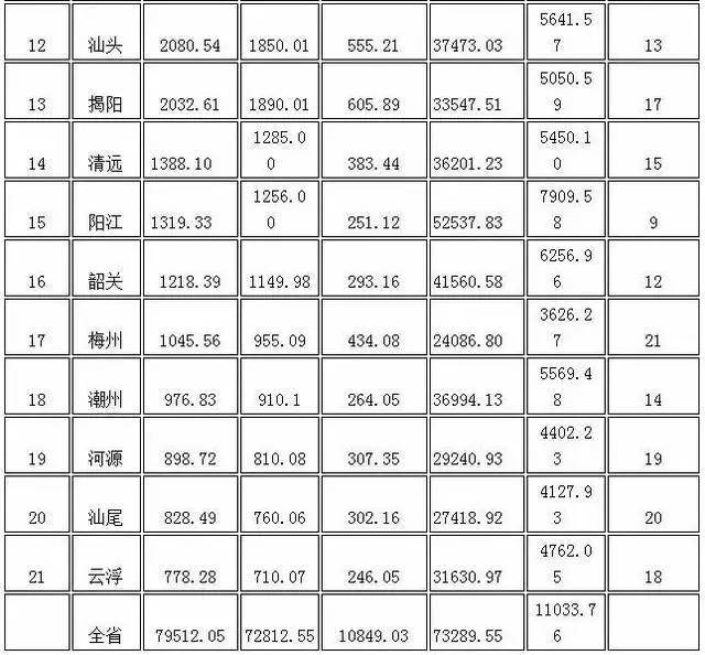 2017年广东各市gdp_2020广东21市gdp(2)