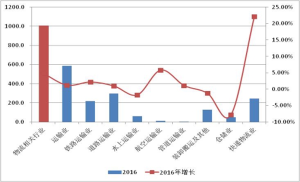 从业人口_从业资格证(2)