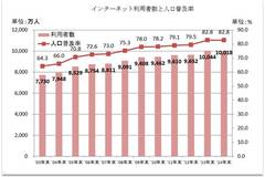 解析:日本市场和亚马逊日本站最全指南_科技IT