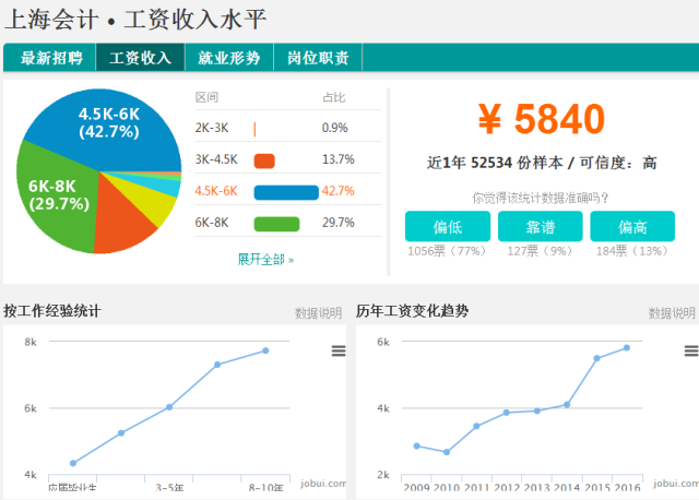 如何识别低收入人口_低收入证明如何写(2)