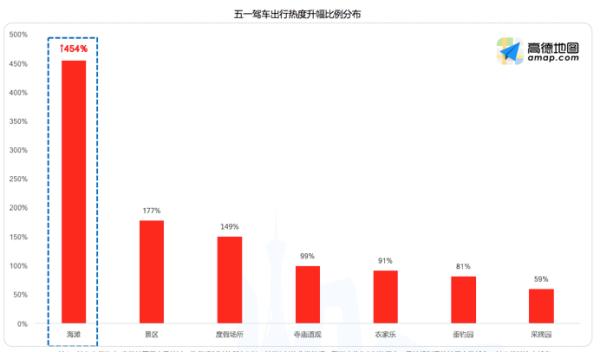 南北方人口比例多少_吉林有多少人口(2)