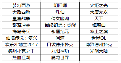 打游戏赢的100块计入GDP吗_以下哪些计入GDP(2)