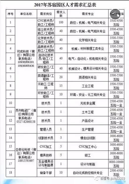 苏州工业园区人口普查长表_苏州工业园区