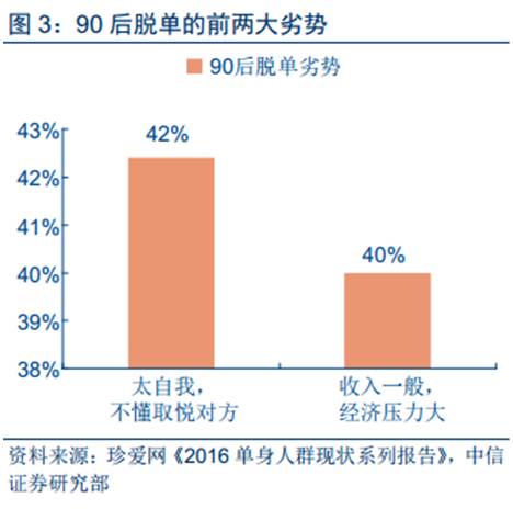 人口成长率最高的国家_大华股份 低估值 高成长的安防龙头