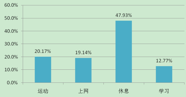 物流和人口_人口普查(3)