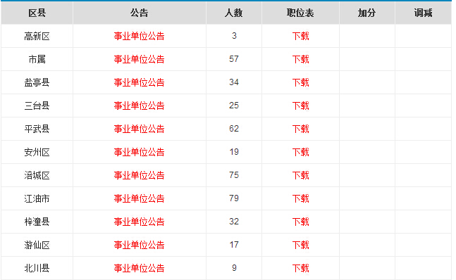 绵阳人口2017_全景绵阳 绵阳全景VR城市名片