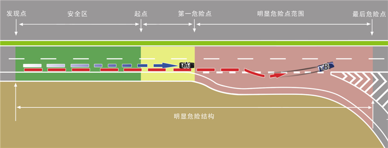 高速公路出入口事故何时了?