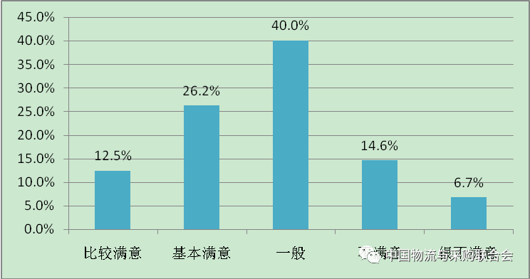 快递多少人口_金朝有多少人口