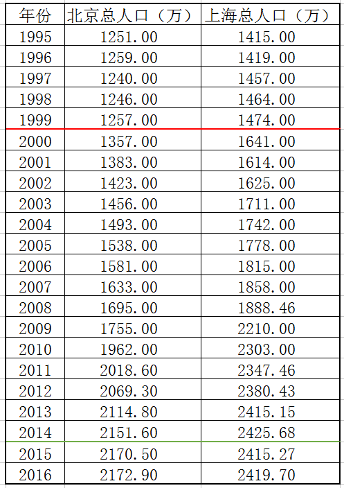 陕西1999出生人口_陕西人口地图