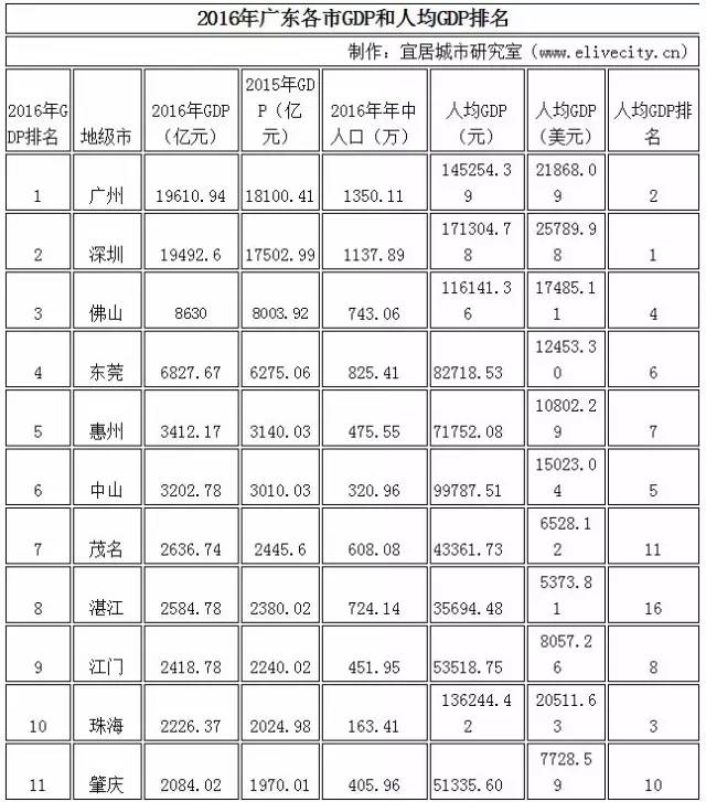 始兴gdp_2016年始兴县国民经济和社会发展统计公报