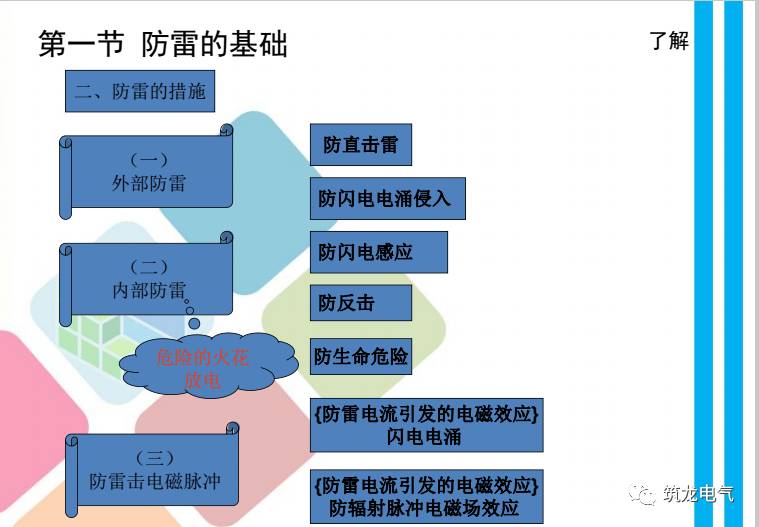 电气设计招聘_沈阳58同城网招聘电气设计师招聘范文(3)