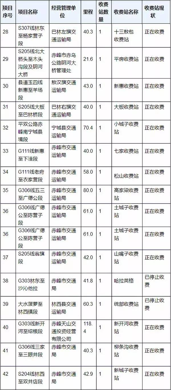 内蒙古通辽市多少人口_通辽市第七次全国人口普查公报 第六号(3)