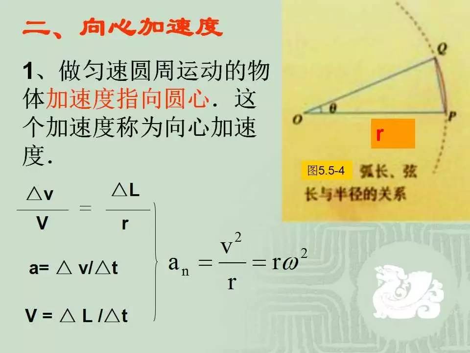 课件向心加速度