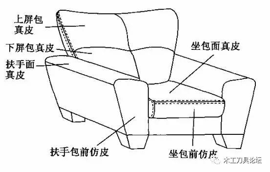 沙发的结构制造工艺