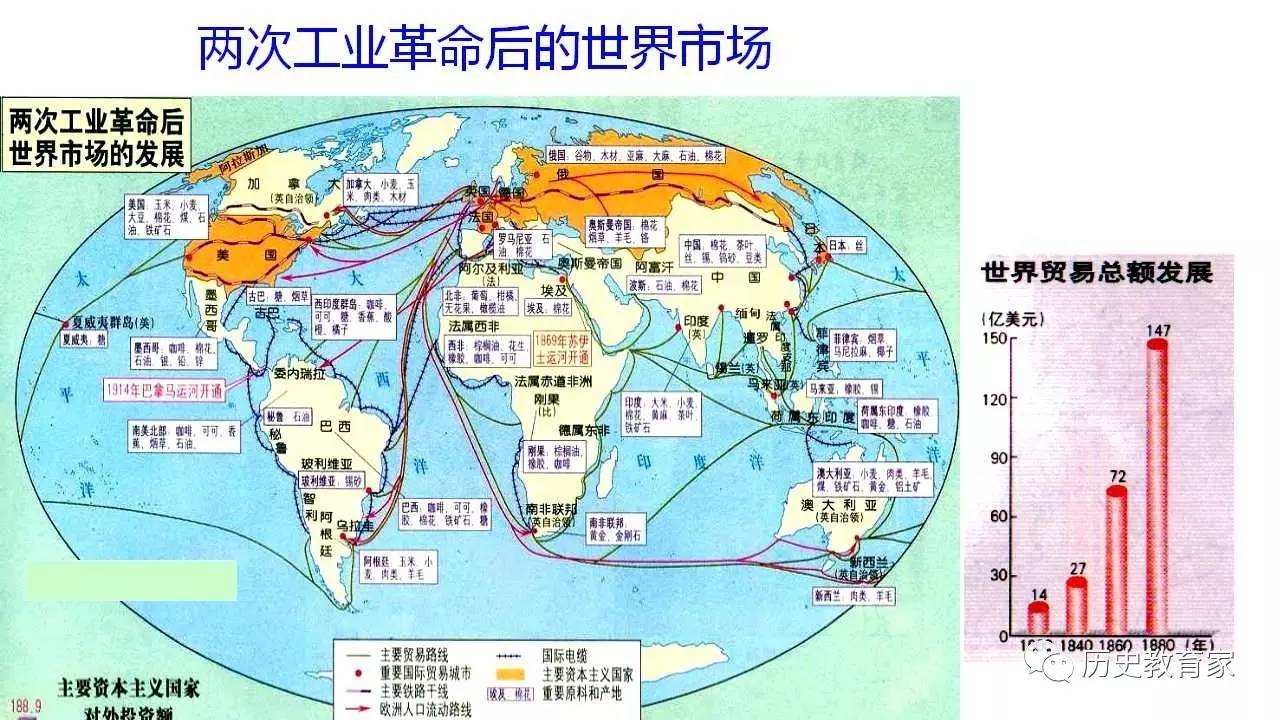 优质教案:第二次工业革命