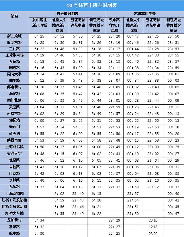 上海多条地铁延时运营浪到半夜也不怕附全线路首末班车时刻表