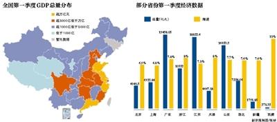 gdp质量指数(3)