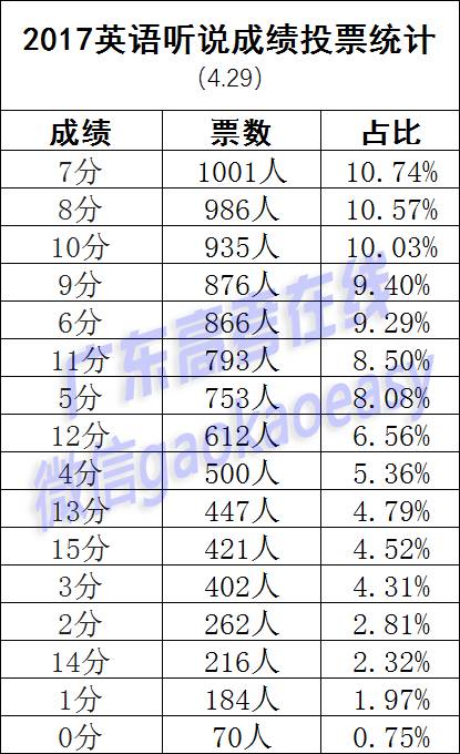 什么是人口计分_工作人员为比赛计分-云南中凯雷克萨斯倾情举办儿童钢琴赛(3)