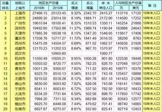 安徽太湖县人均gdp排名_安徽太湖县行政分布图(2)