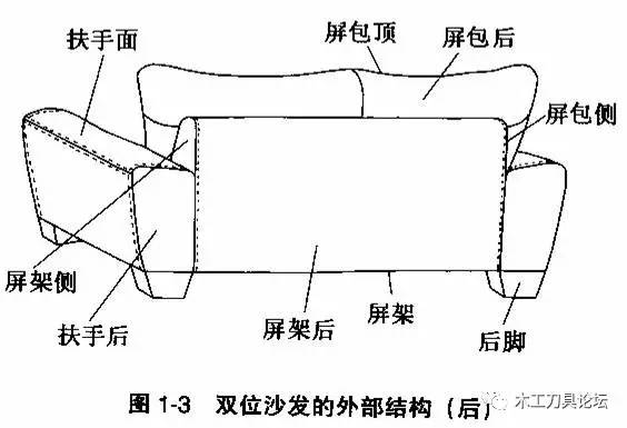 沙发的结构制造工艺