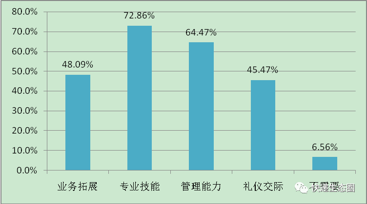 快递多少人口_金朝有多少人口(2)