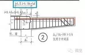 双向板上部筋怎么搭接_双向板梁配筋(2)