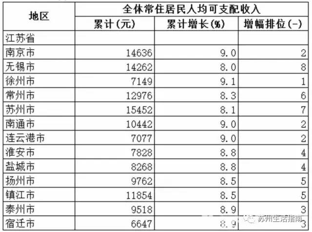 苏州2017一季度gdp_2021年第一季度各省GDP榜单出炉