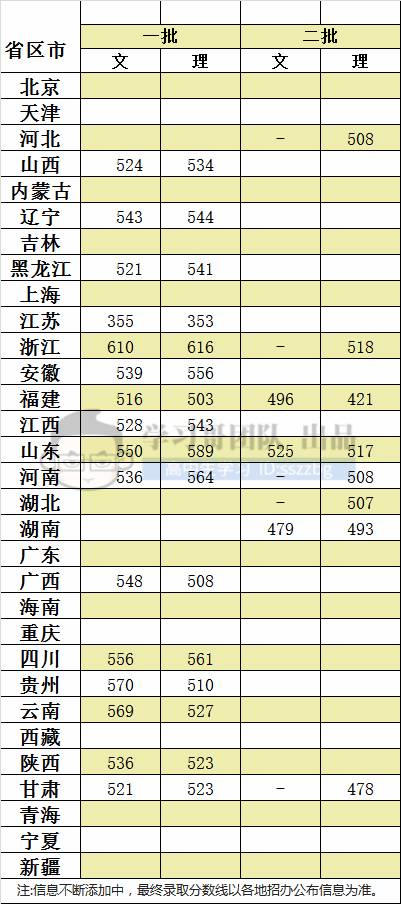 你能考上家门口的重点大学吗?211\/985高校全