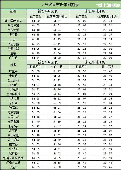 最新,上海14条地铁线首末班车时刻表来了,值得收藏!