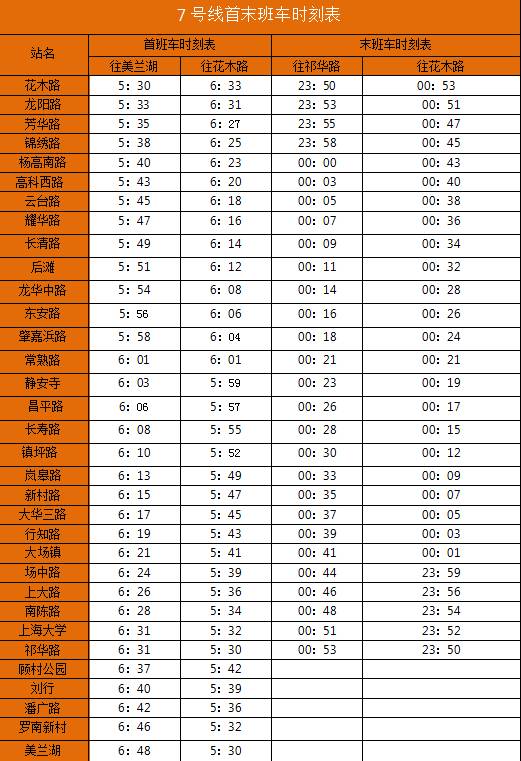 最新,上海14条地铁线首末班车时刻表来了,值得收藏!