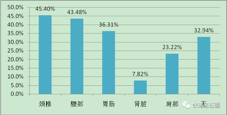 监利劳务输出人口_监利地图(3)