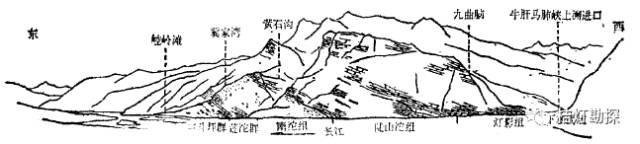 绝美丨地质人野外所做的地质素描,连绘画专业的看了都