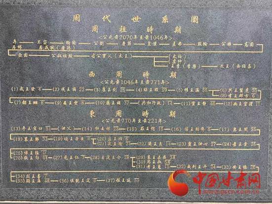 人口迁徙笔记_人口迁徙图(2)