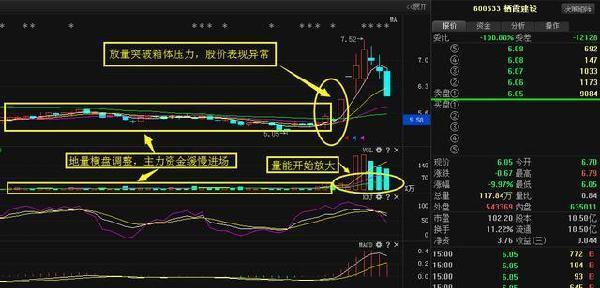 重磅消息:银龙股份 宝通科技 渤海股份 和邦生物
