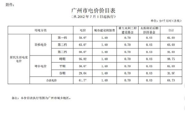 厦门阶梯电价一户多人口_厦门彩虹阶梯图片(3)