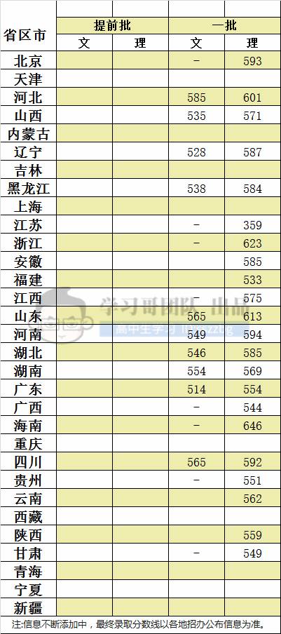 你能考上家门口的重点大学吗?211\/985高校全