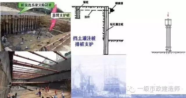 【图文】基坑支护施工技术!