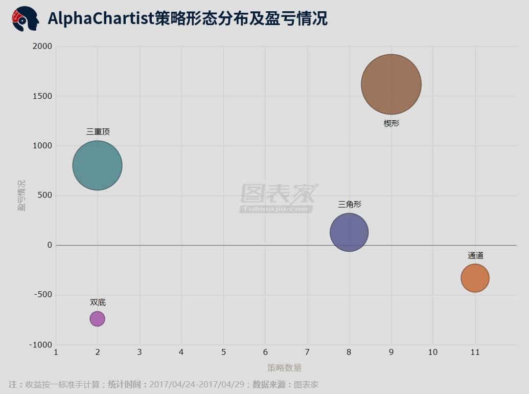 alphachartist「每周策略统计报告」