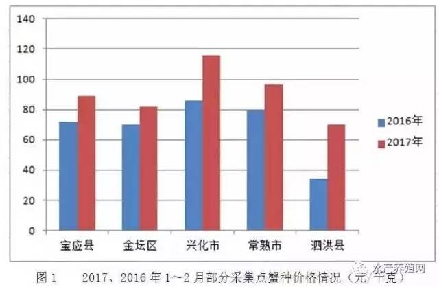 2017金坛gdp超溧阳(2)