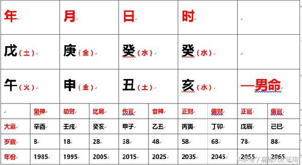 1.天魁星命格：天生领袖的特质