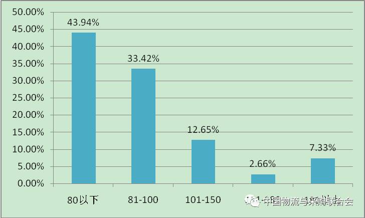 人口查_人口普查只查人数 错了 这些人口普查常识了解一下(3)