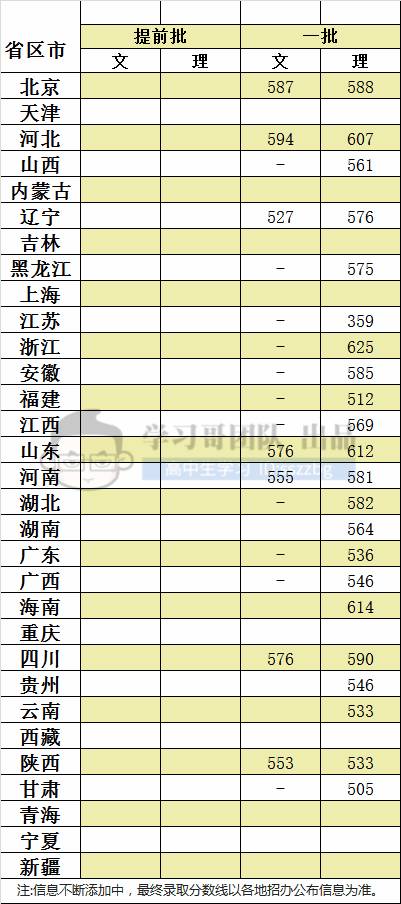 你能考上家门口的重点大学吗?211\/985高校全